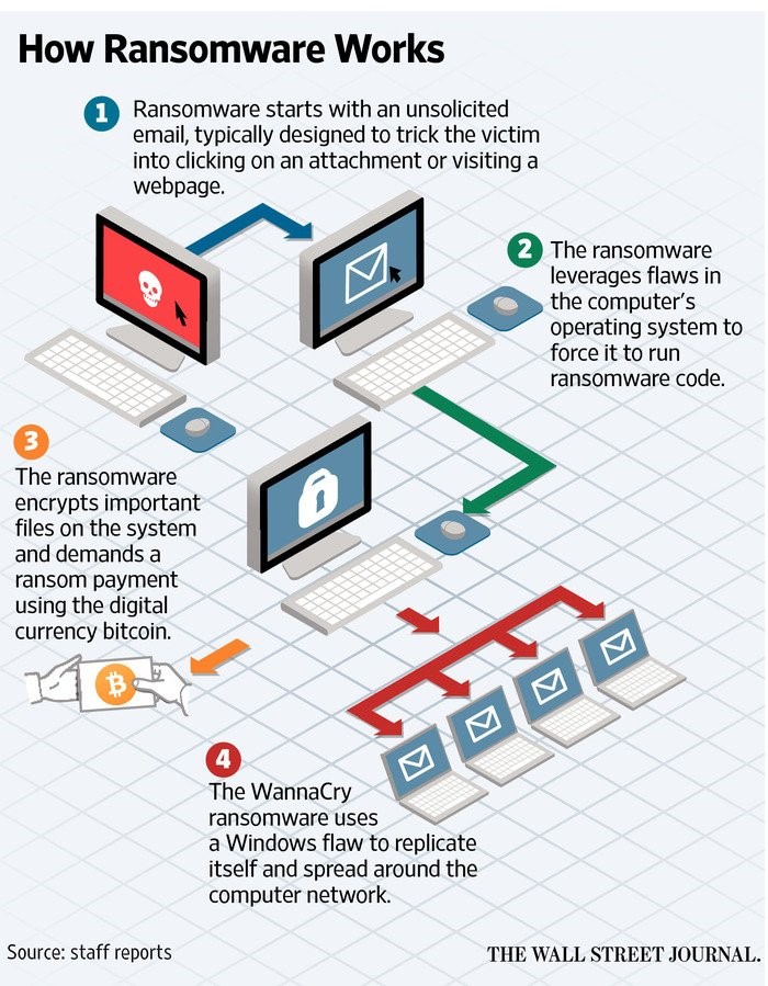 Wanncrypt